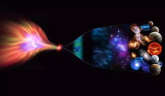 宇宙大爆炸理论被证实了吗视频，探索宇宙起源的基石