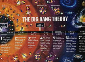 大爆炸理论的诞生：探索宇宙起源的关键时刻