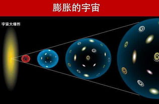 宇宙膨胀效应：科学奇观与SEO软文的碰撞