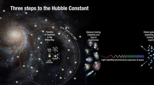 宇宙的膨胀速度每小时多少千米每秒呢