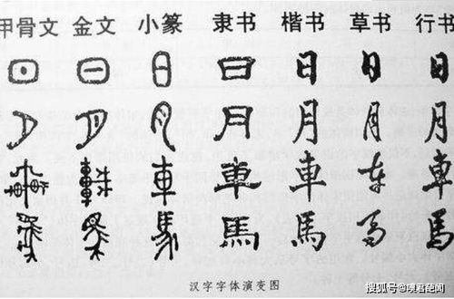 汉字的起源来历和演变