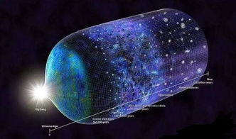 大爆炸宇宙模型：揭示宇宙起源与演化的壮丽诗篇