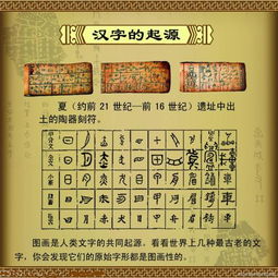 汉字起源和演变手抄报图片
