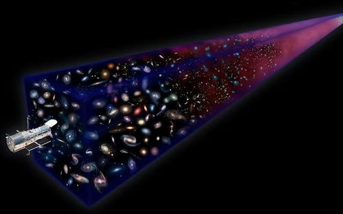 宇宙膨胀速度是多少千米每秒的