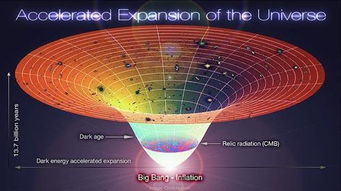 宇宙膨胀速度是什么意思呢