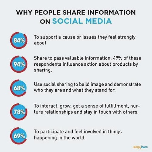 社交媒体对日常生活的影响举例说明