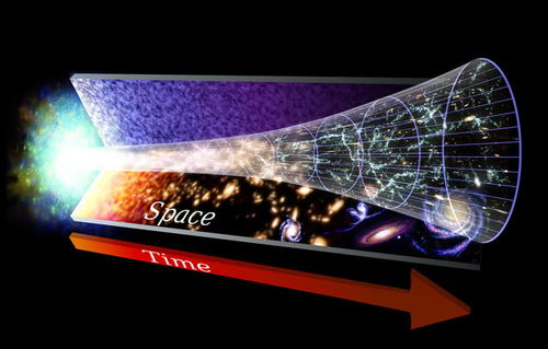 宇宙的膨胀速度是多少米每秒呢
