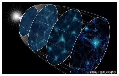 宇宙的膨胀速度是什么