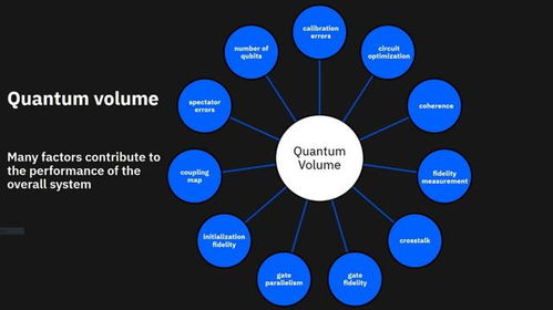 量子计算机性能怎么样