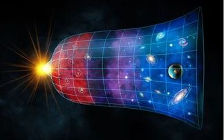 宇宙的膨胀速度是多少千米每小时